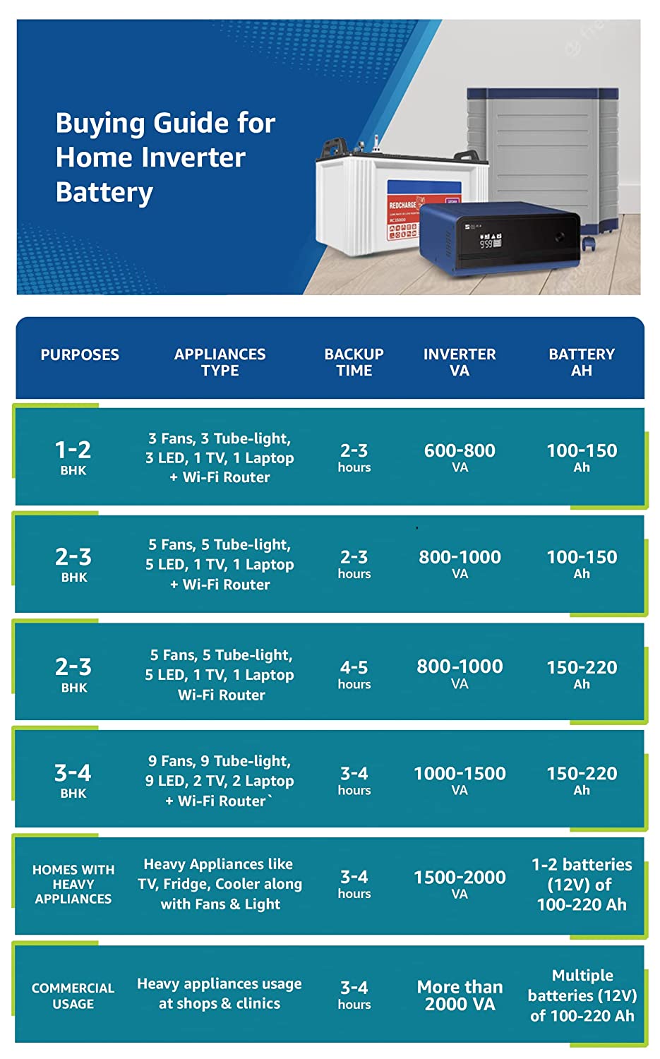 LUMINOUS ZELIO 1100 + RC18000ST 150 AH BATTERY + TROLLEY (Optional)