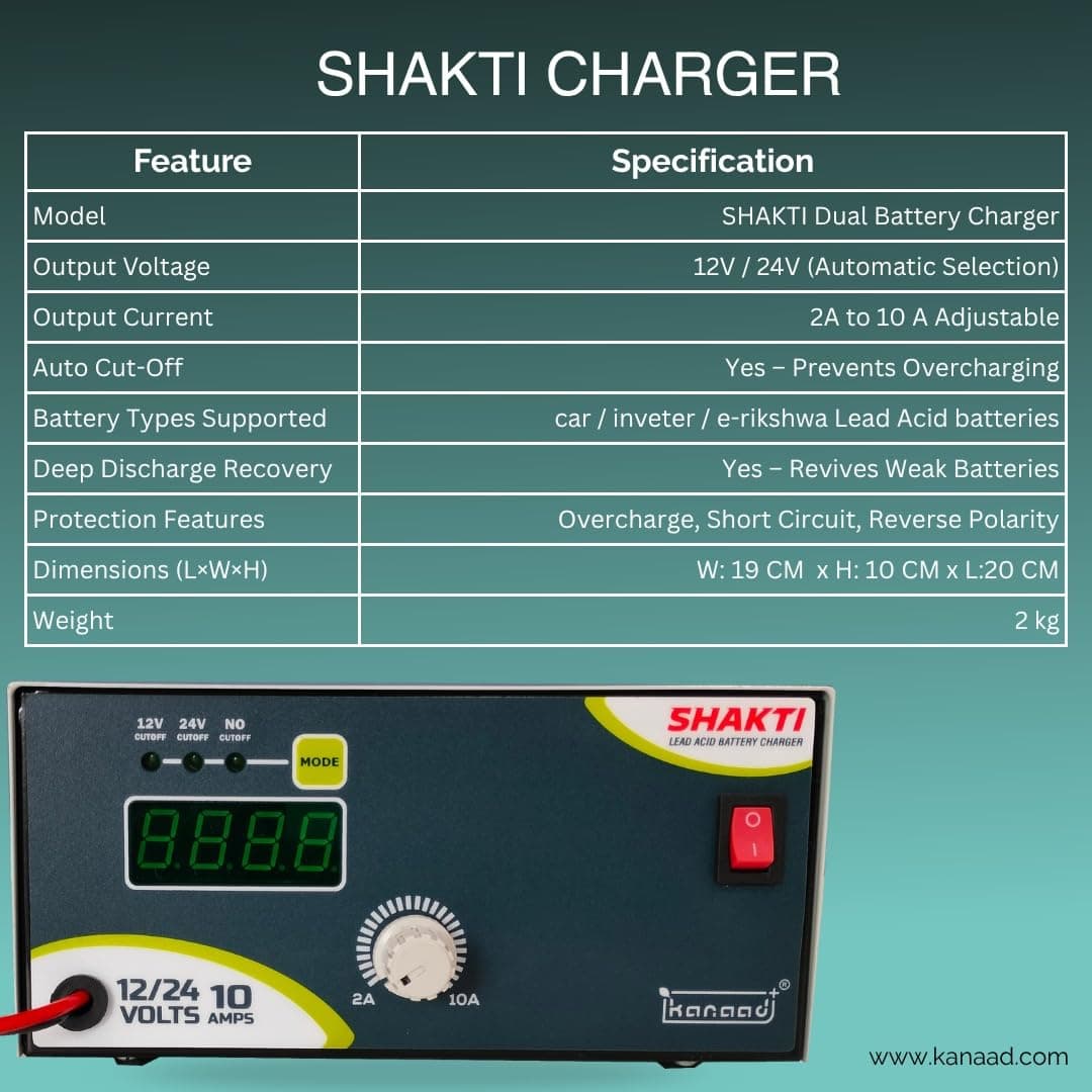 Kanaad Shakti Smart Battery Charger, 12-24V, 10A, for Lead Acid CAR and Inverter Batteries with Auto Cut-Off, Reverse Polarity Protection (with Auto Cut-Off) thumbnail 4